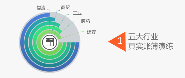 仁和会计财务核算实验室