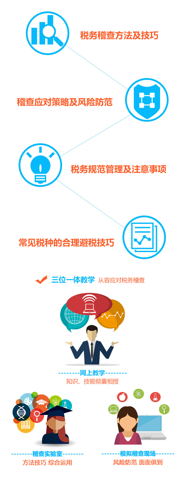 仁和会计税务稽查实验室