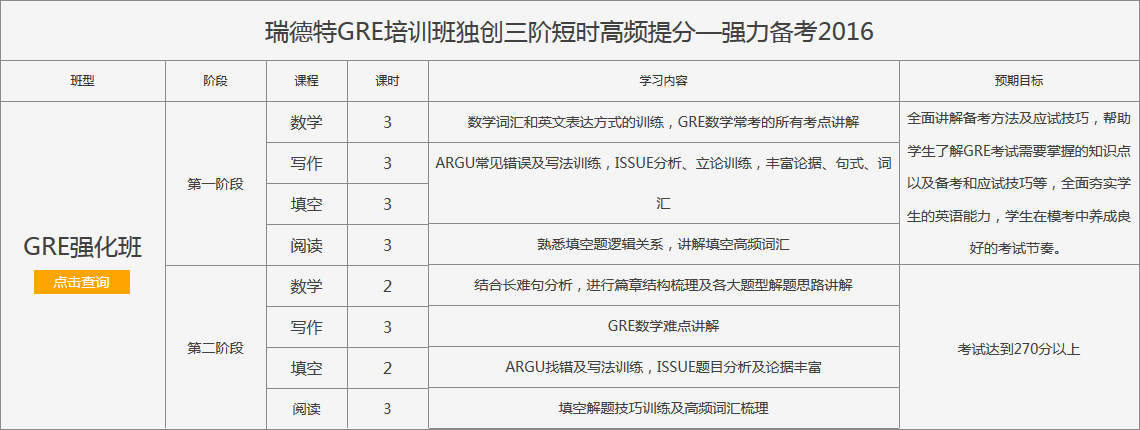 gre培训