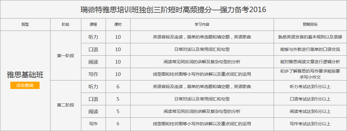 雅思基础培训
