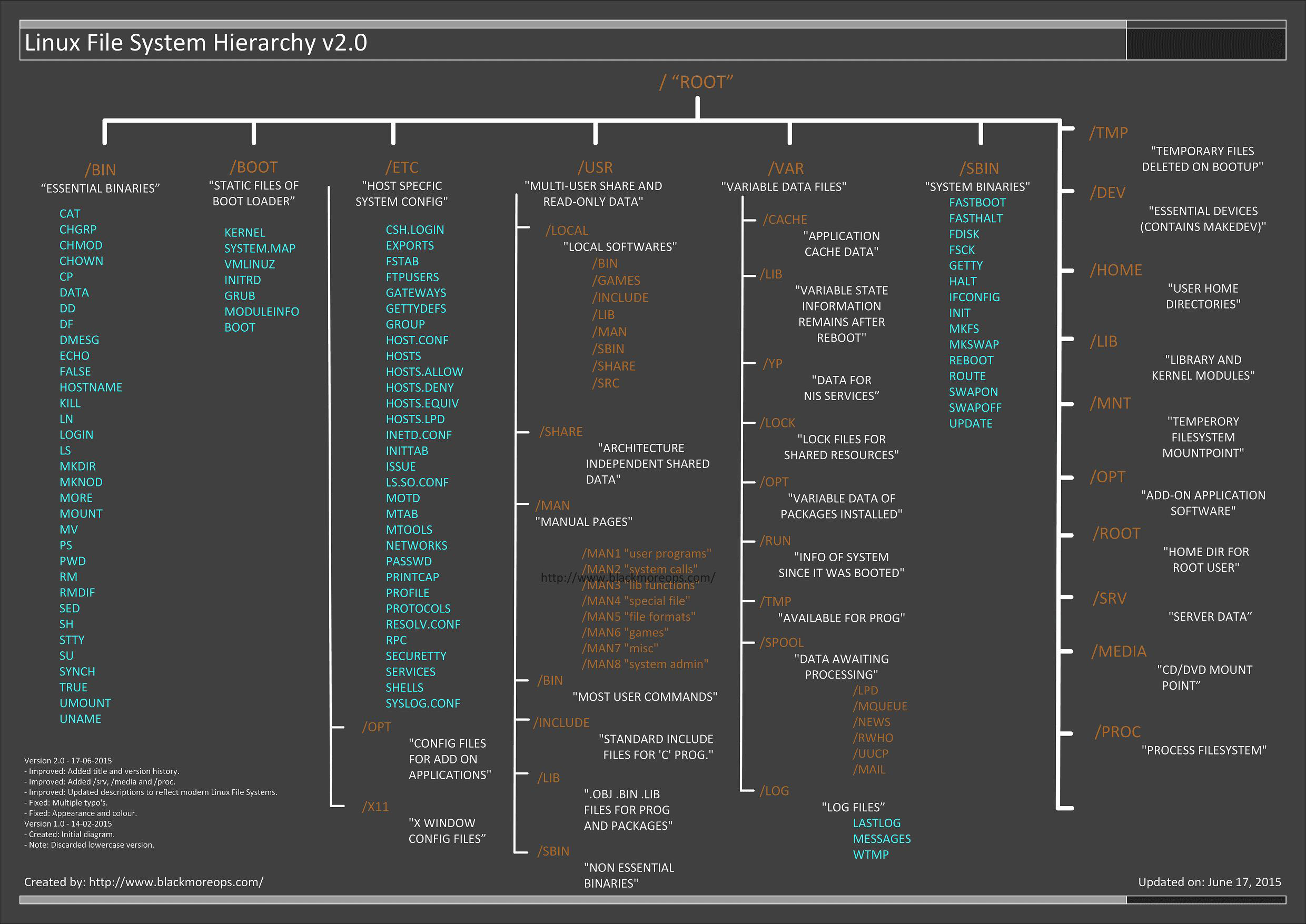 Linux网络安全精品课程