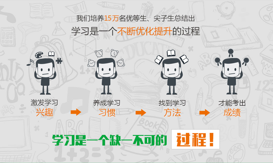 青春期学习力训练营