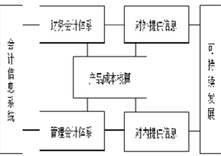 企业成本核算