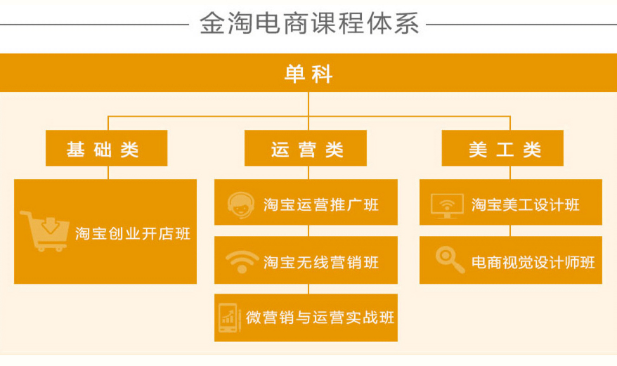 成都金淘教育