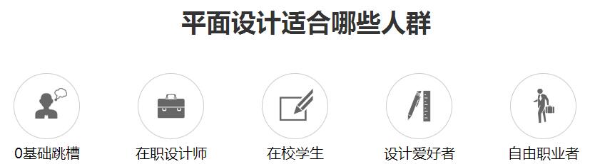 平面设计培训班