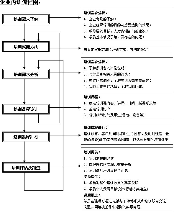 企业内训