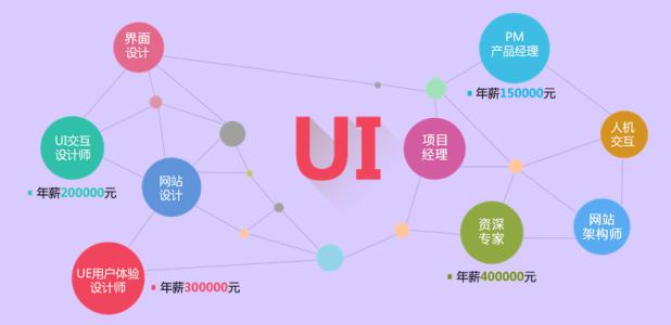 ui设计实战班
