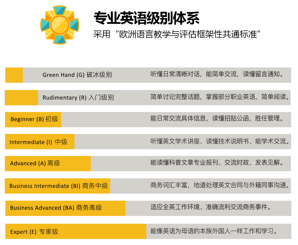 旅游英语培训