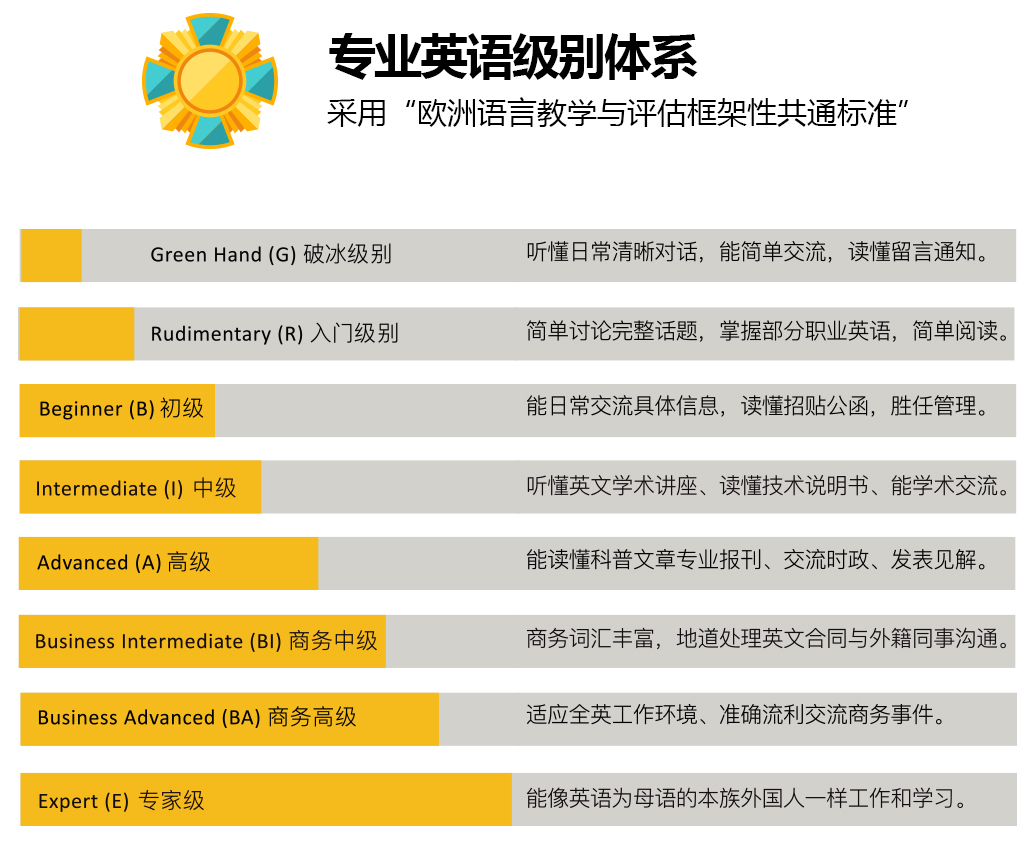 零基础英语培训