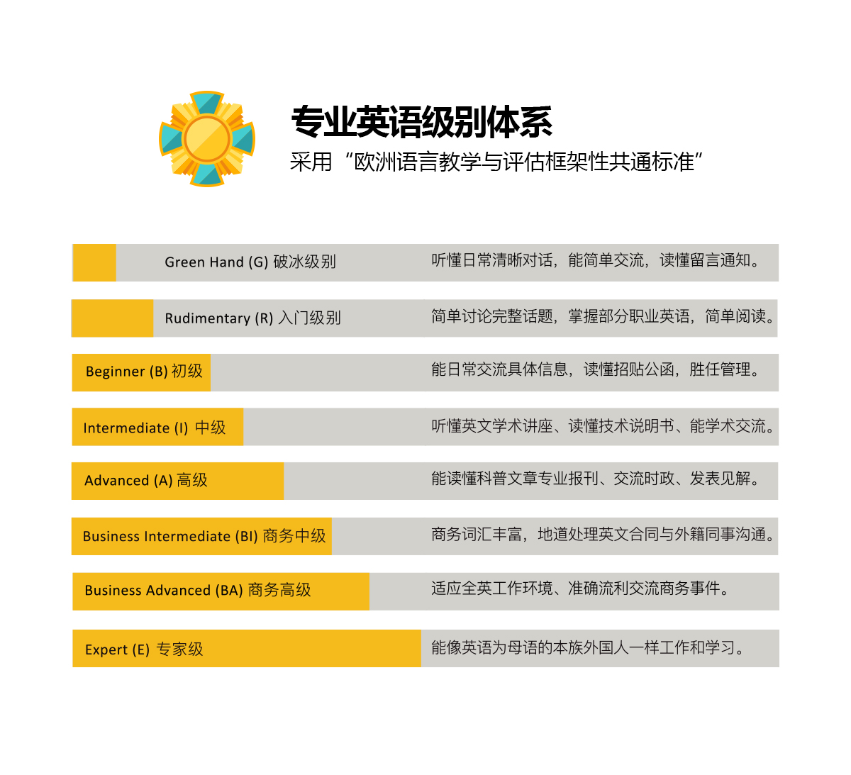 初高中英语培训