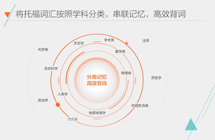 托福词汇