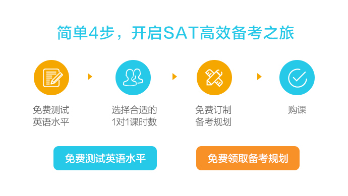 新SAT订制冲分班32课时