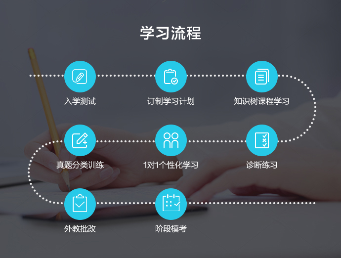 新SAT订制冲分班64课时