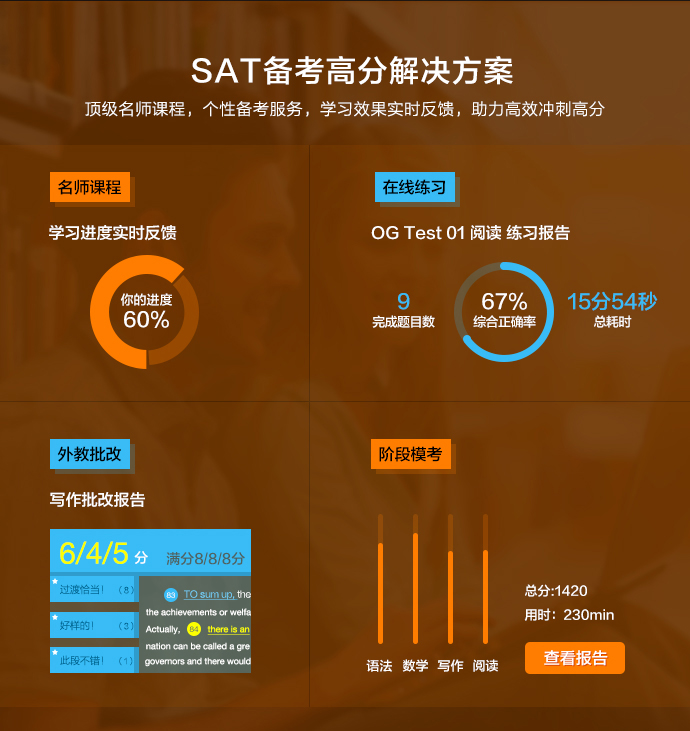 新SAT全程班