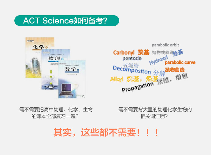 ACTScience单项提分班