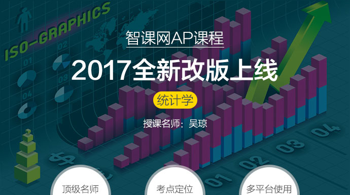 AP统计学强化提分班