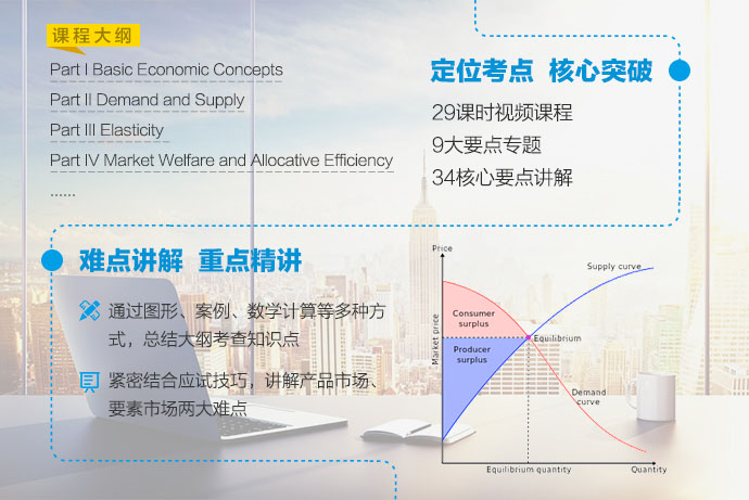 AP微观经济学强化提分班