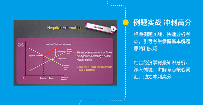 AP微观经济学强化提分班