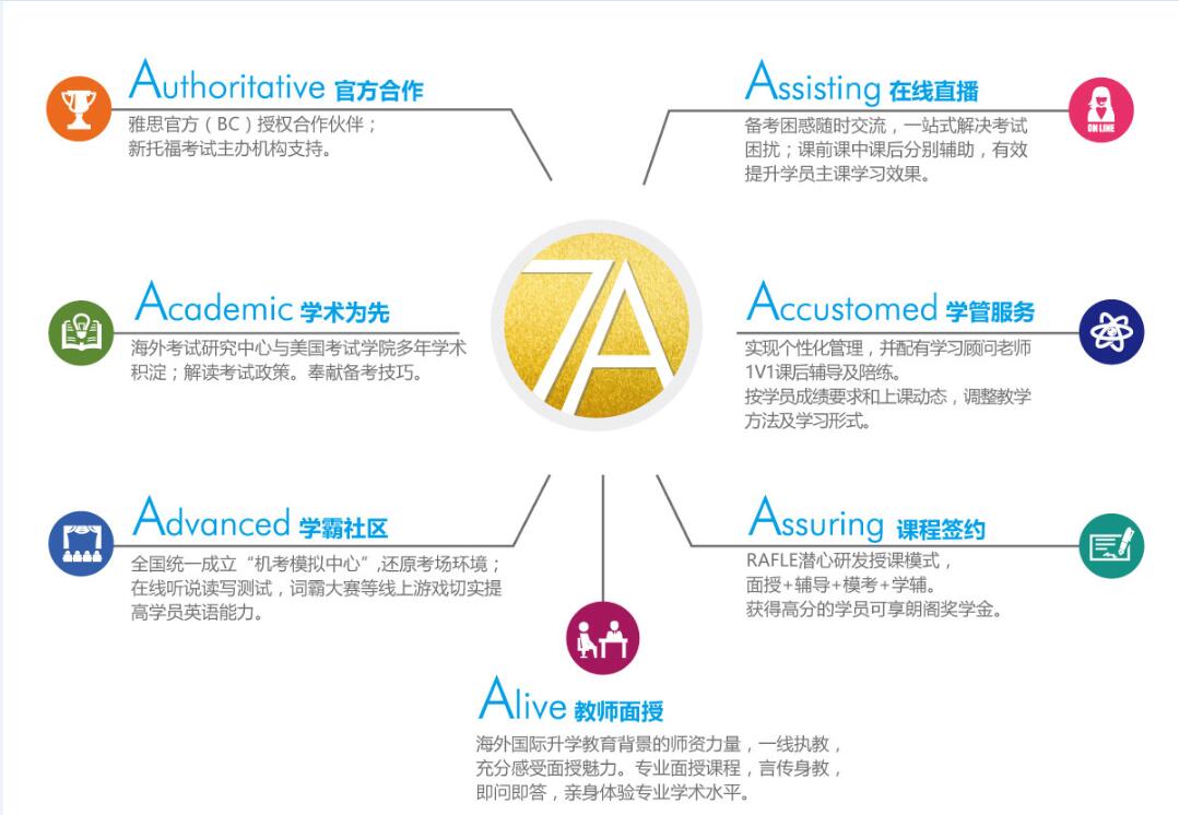 北京朗阁雅思培训学校