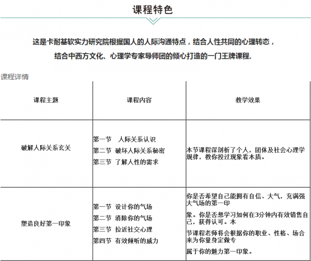 人际关系沟通能力精品课程