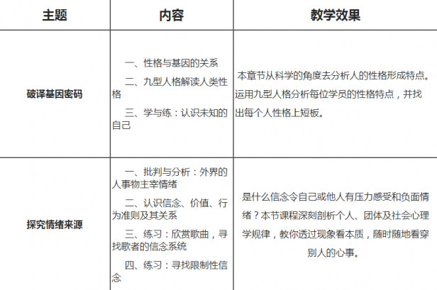 心理素质提升特色课程