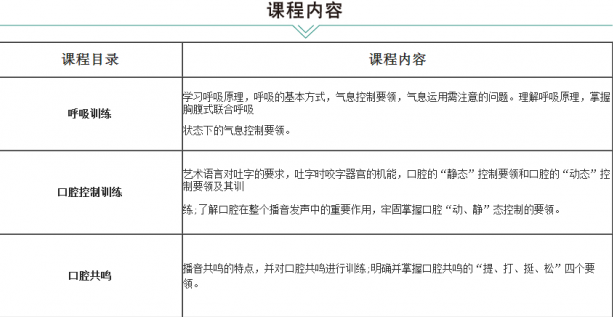 科学发声经典特训课程