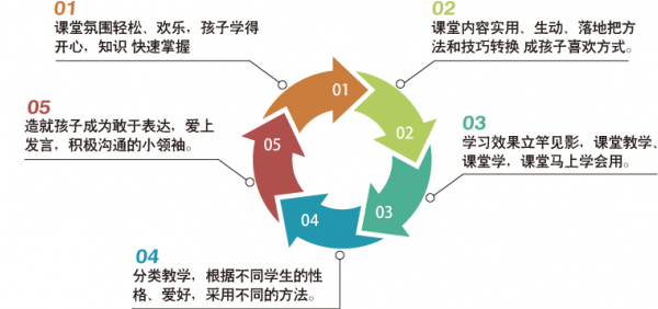 青少年口才自信力训练课程