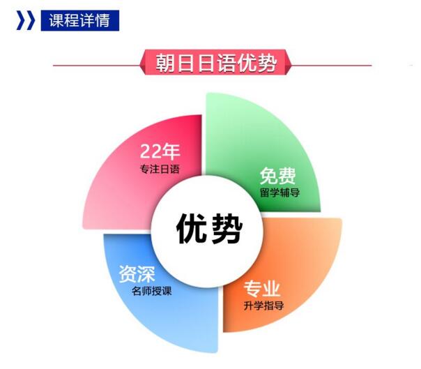 南京日语VIP一对一高级（60H） 