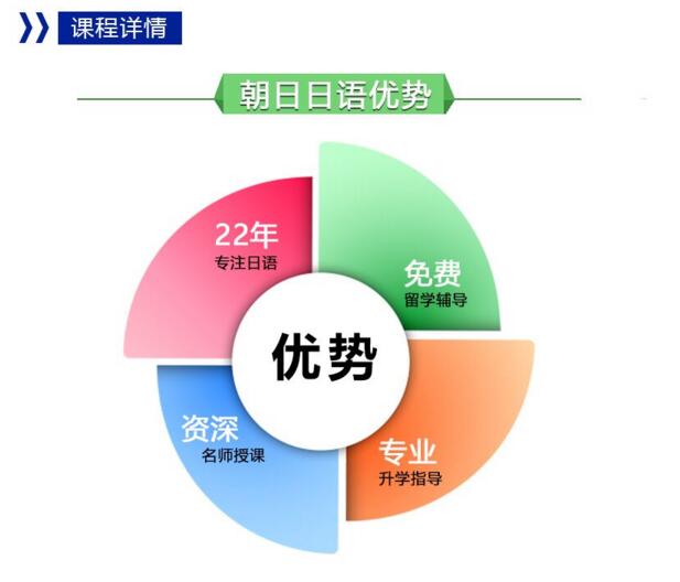 南京寒假日语0－N2级签约班