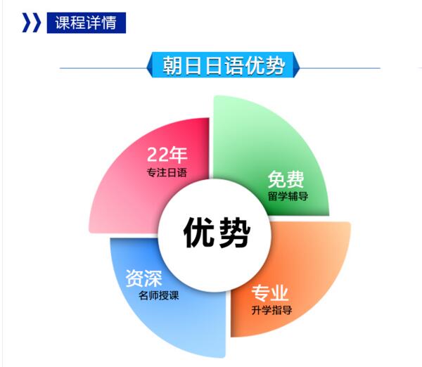 南京全日制日语0N3级签约班