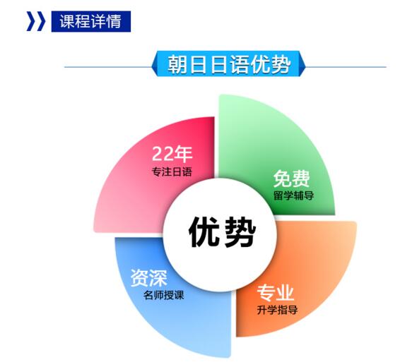 南京寒假日语0－N3级签约班