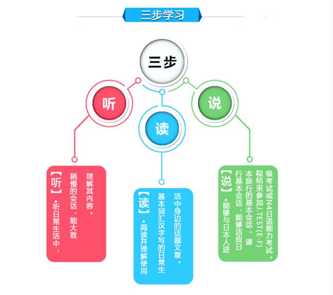 南京寒假日语0－N5级签约班