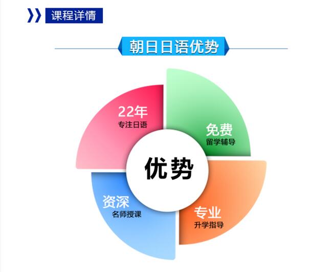 南京寒假日语0－N5级签约班