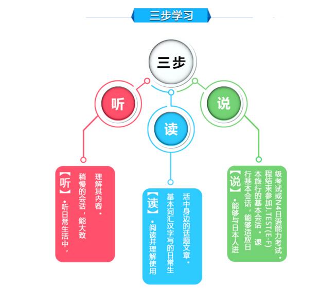 南京日语外教口语初级会话班