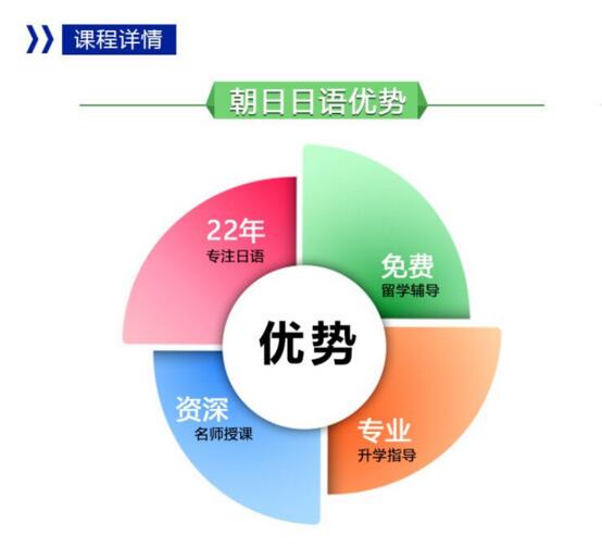 苏州全日制日语全程签约班
