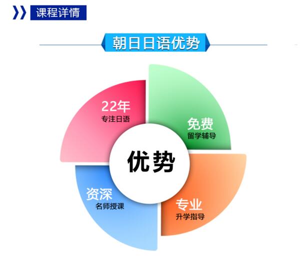 无锡业余制日语 0-N5