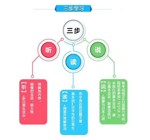 无锡全日制日语 0-N2班