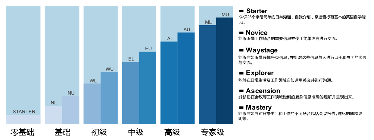 沃尔得国际英语