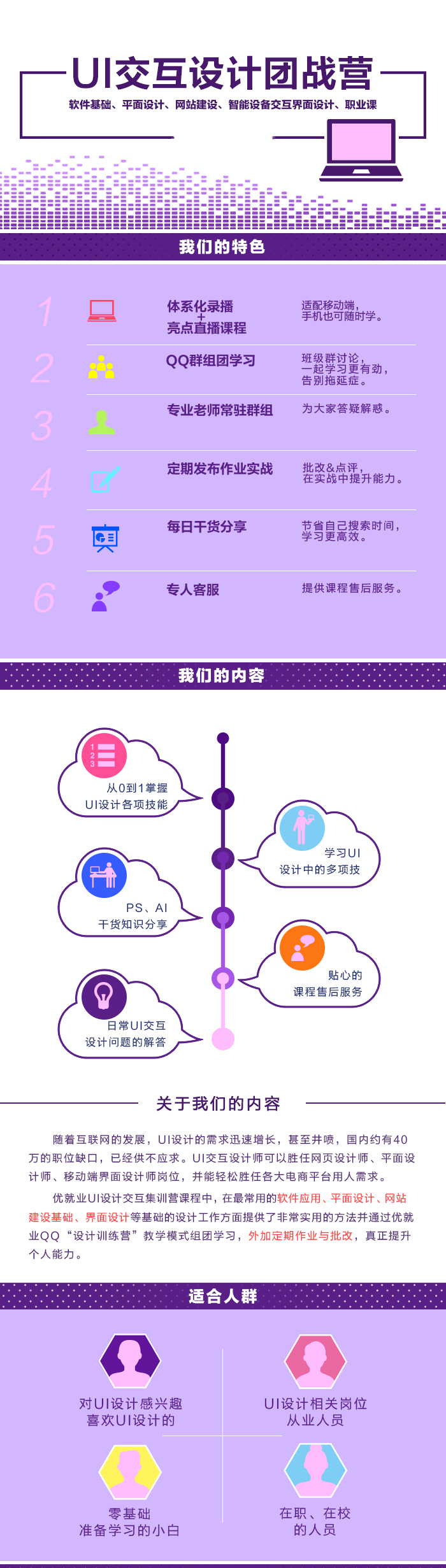 ui设计实战班