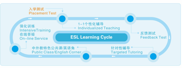 中学生英语