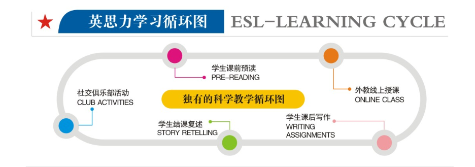 思辨英语