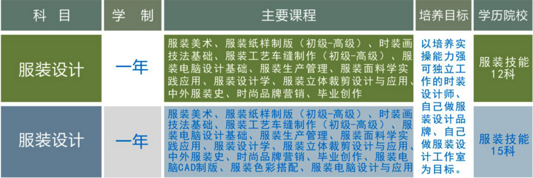 服装设计专业
