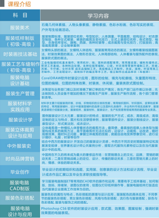 服装设计专业