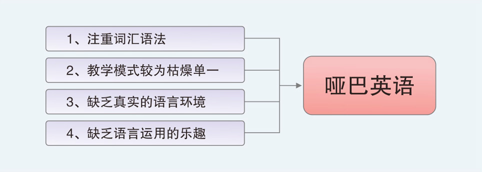 英语学习班