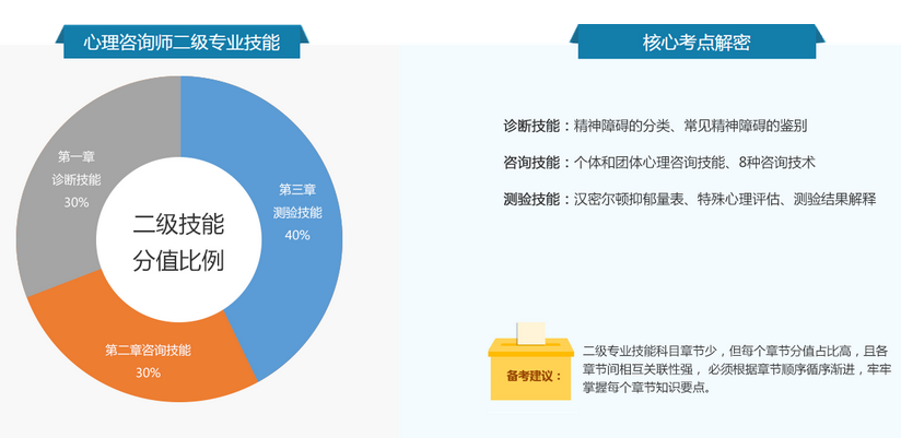 心理咨询师课程