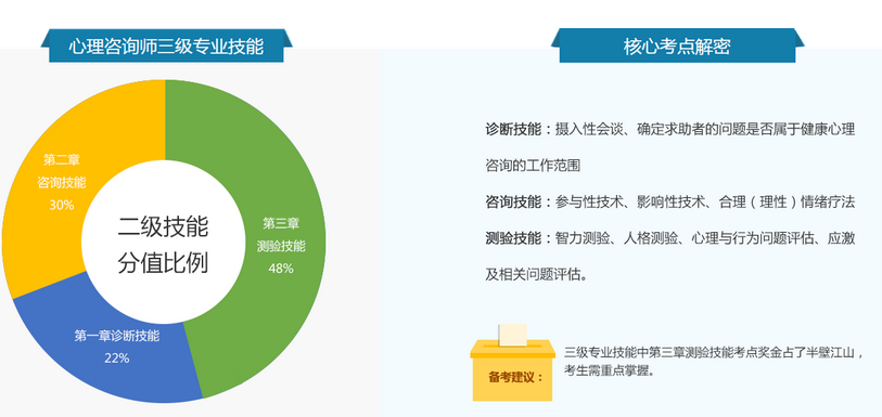 心理咨询师课程