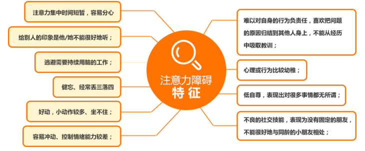 注意力训练