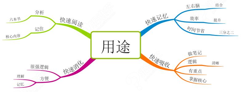 汇成商学院