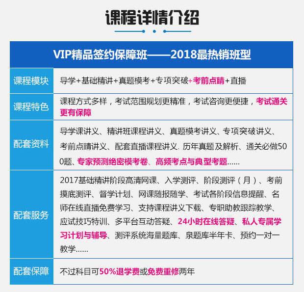 二级建造师建筑工程全科VIP精品签约保障班