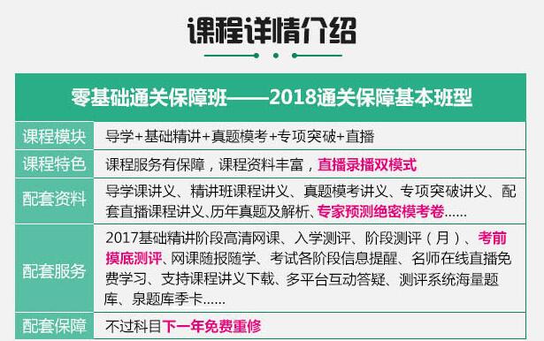 二级建造师建筑工程全科保障班